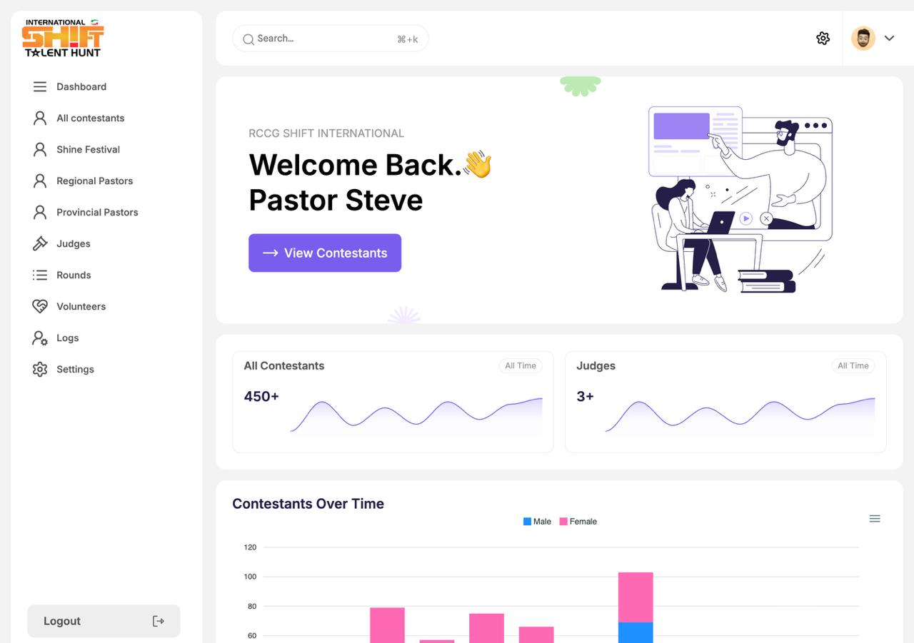 RCCG SHIFT - Image 5